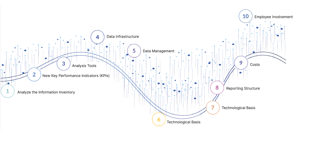 10 steps to CSRD reporting