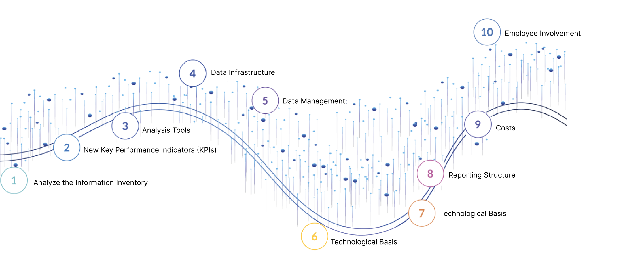 10 Steps csrd Reporting